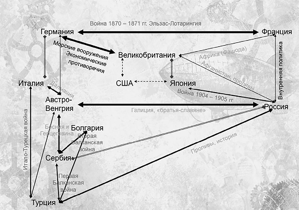 Социальное положение сербского воителя. Герои войны и мира схема. Схема персонажей война и мир. Все персонажи войны и мира схема. Система образов война и мир схема.