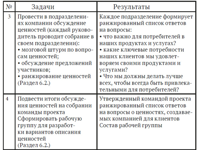 Как сформулировать миссию проекта