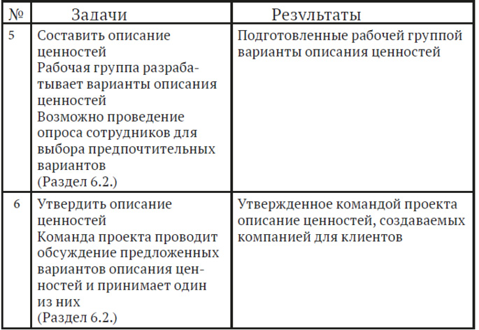 Миссия компании парта