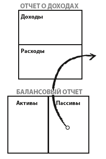 Денежный поток богатого человека кийосаки рисунки - 87 фото