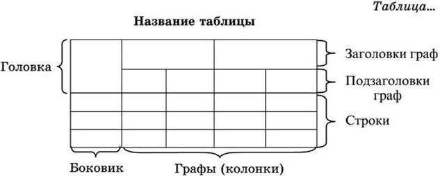 Часть таблицы 7 букв