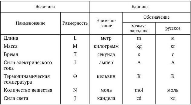 Число единиц обозначение. Число единиц обозначение