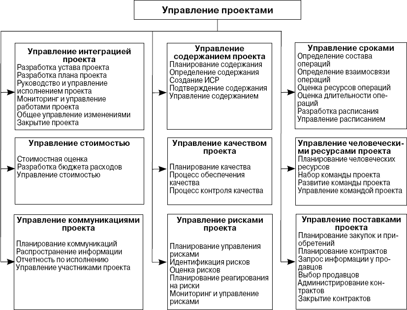 Подсистема управления ресурсами в проекте