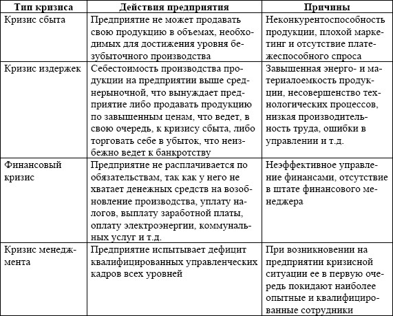 Стандартная схема описания кризиса предполагает все кроме