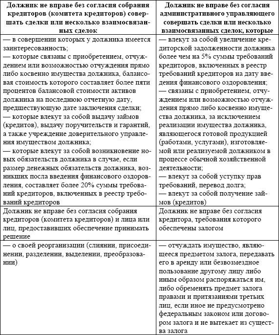 В ходе финансового оздоровления органы управления должника