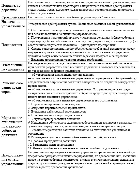 Управление должником в ходе финансового оздоровления. Этапы замещения активов должника. План внешнего управления. Этапы замещения активов должника при банкротстве. Журнал регистрации собрания кредиторов.