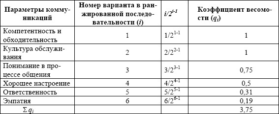 Формула крови у детей норма в таблице 2.3.4. Роль человеческого фактора в системе антикризисного управления . Антикриз