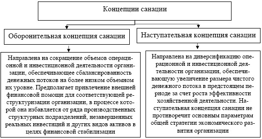 Учебное пособие: Основные направления предотвращения банкротства и санации предприятий