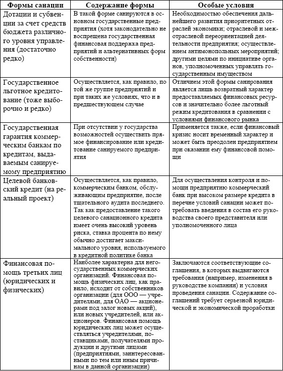 Учебное пособие: Основные направления предотвращения банкротства и санации предприятий