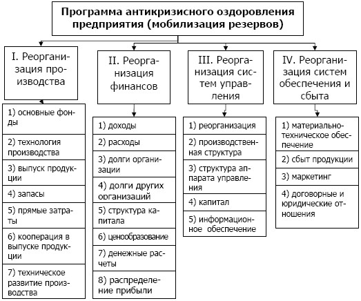 Антикризисный план схема образец