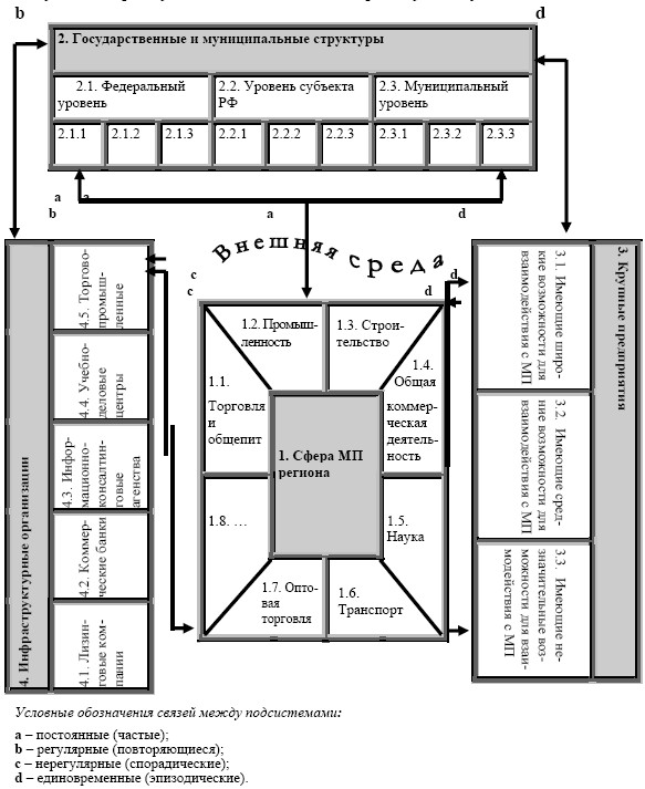 1 государственная структура. Иерархия гос. Библиотеки. Структура менеджмента в Малом бизнесе проблемы. Схемы управления малым предприятием практическая работа. 3. Схема взаимодействия МП С государственными структурами.