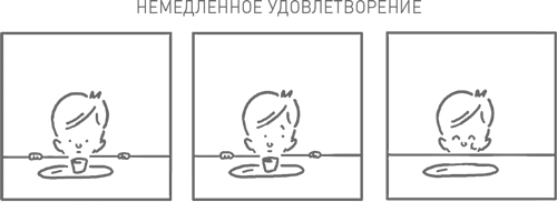 Что значит удовлетворенный человек. Тео Компернолле, «освободи мозг: что делать, когда слишком много дел»..