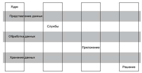 В случае совмещения выборов разных уровней