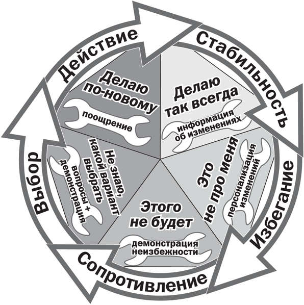 Управленческие инструменты руководителя. Инструменты управления руководителя. Инструменты управления людьми. Инструменты работы руководителя. Инструменты менеджмента.