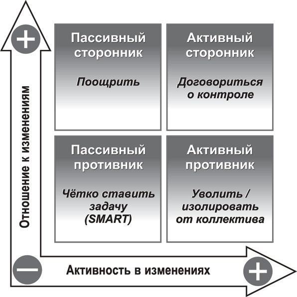 Управленческие инструменты руководителя. Инструменты руководства. Инструменты руководителя. Инструменты руководителя книга. Инструменты для руководства отделом.