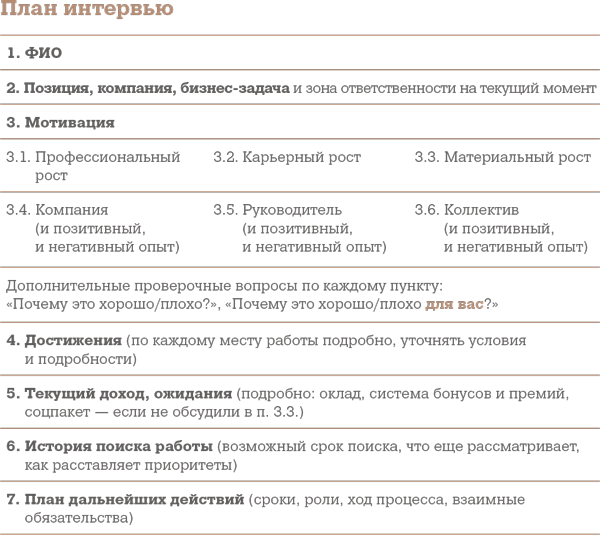 Договор на интервью образец