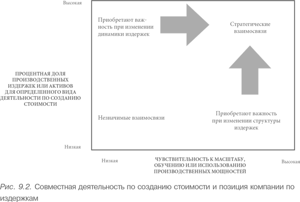 Высокий результат ооо