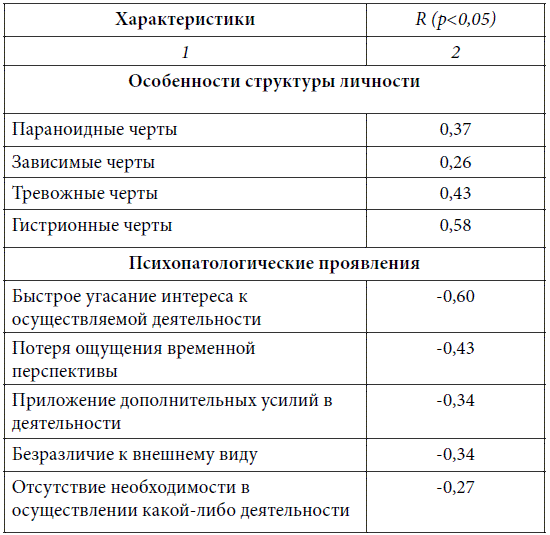 Характеристика р