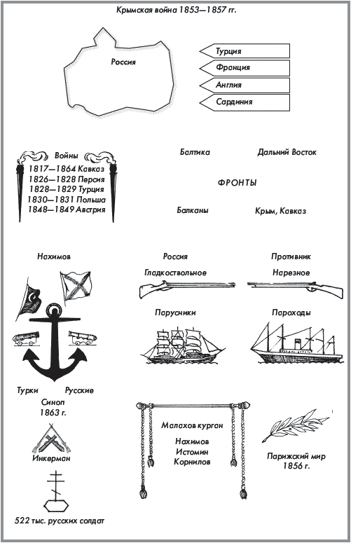 План конспект крымская война