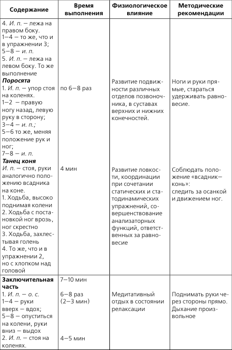 План конспект занятия лфк