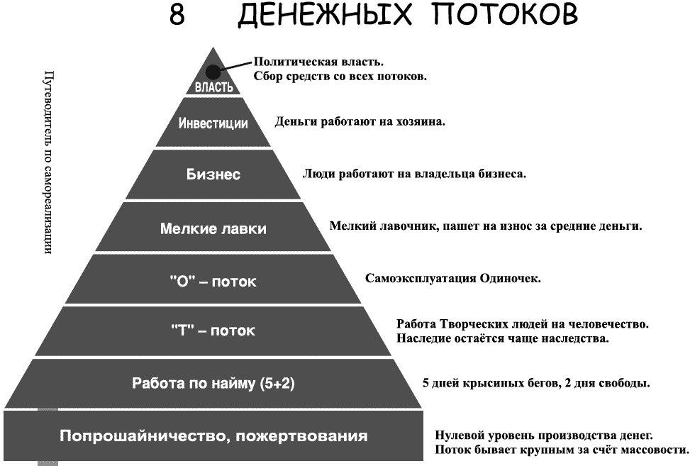 Денежный поток может быть потоком