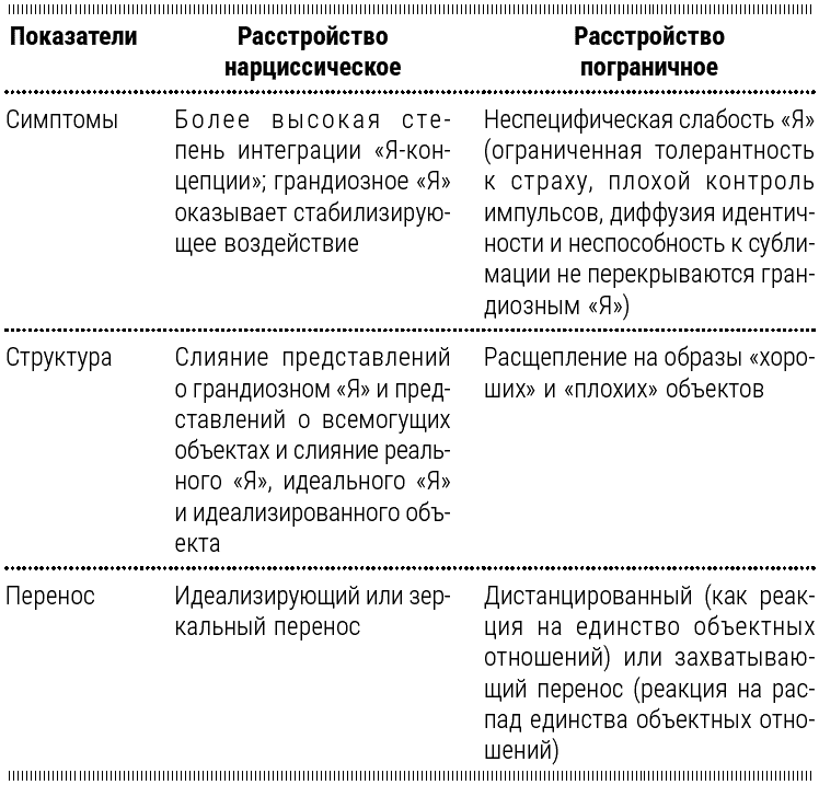 Нарциссическое расстройство. Нарциссическое расстройство личности. Нарциссическое расстройство личности симптомы. Пограничное нарциссическое расстройство личности. Причины нарциссического расстройства личности.