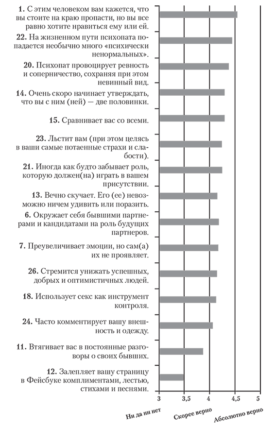 Тест на психопатию по картинкам