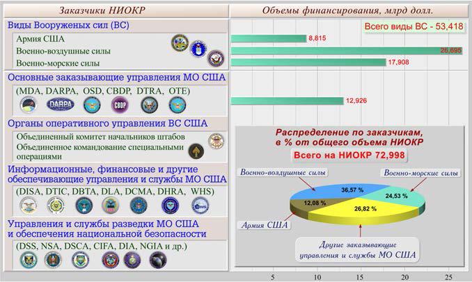 Ниокр это в географии