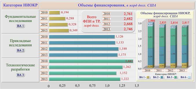 Управление перспективных исследовательских проектов министерства обороны сша