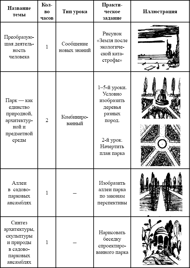 Конспект основы дизайна