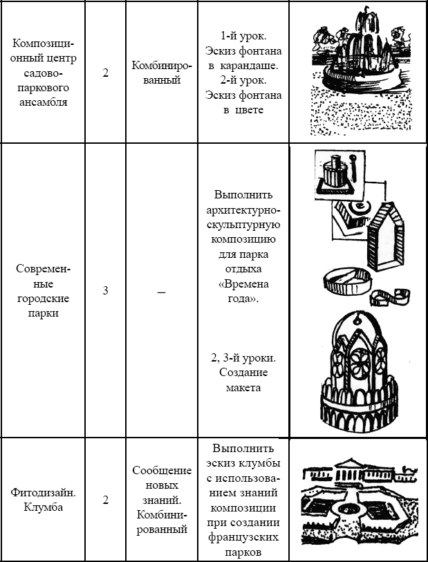 Конспект основы дизайна