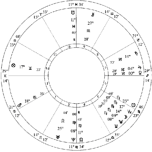 Натальная карта лунар