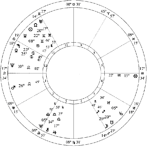 Орнелла мути натальная карта