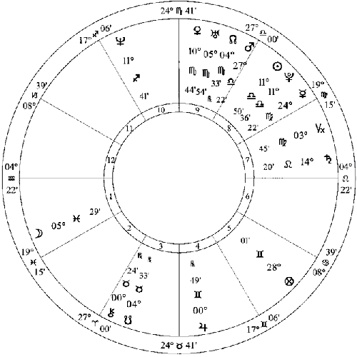 Натальная карта алисы фрейндлих