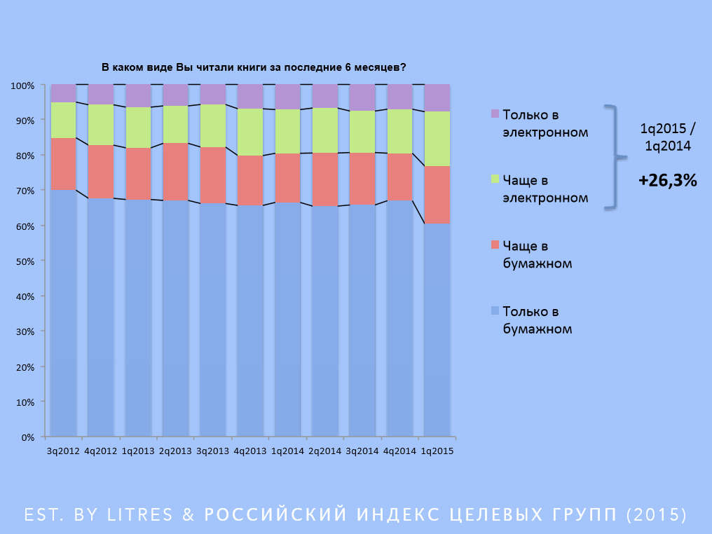 Читаемый вид