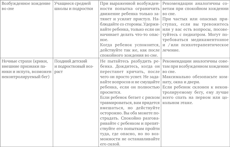 Сон ребенка решение проблем. Сон решение всех проблем Фербер ребенка. Сон ребенка: решение всех проблем.