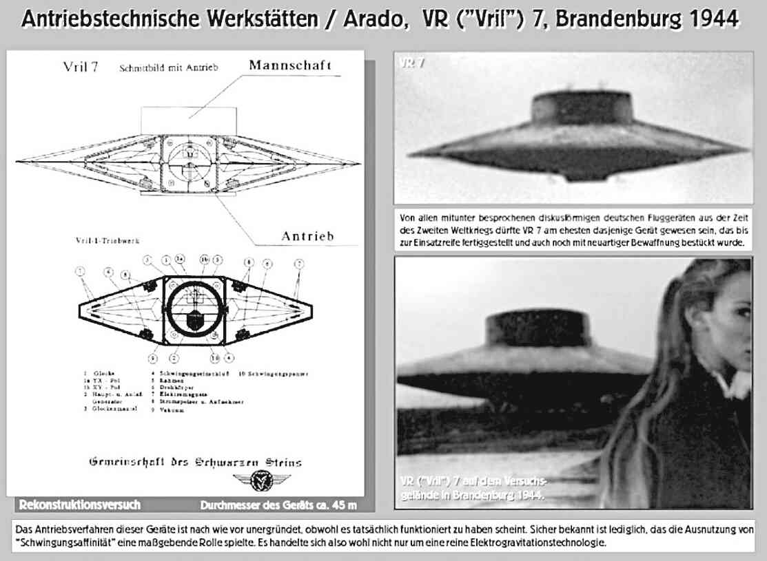 Общество врил. Преобразователь ВРИЛ-1м. Летающая тарелка 3 рейха схема. Грядущая раса ВРИЛ. Виманы третьего рейха.