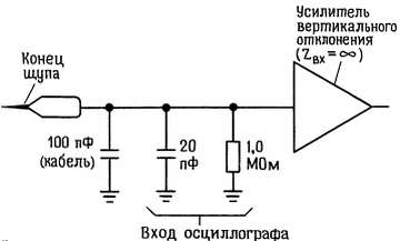 Активный щуп для осциллографа схема