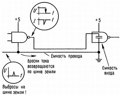 Оконечная нагрузка шины это