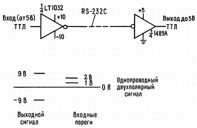 Оконечная нагрузка шины это