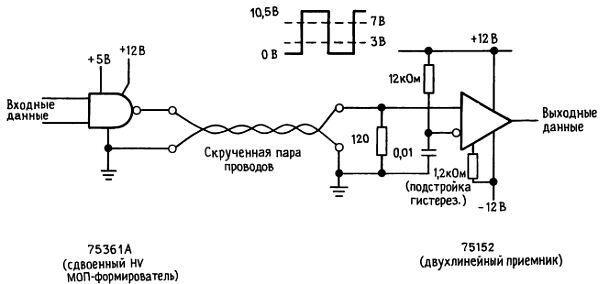 Оконечная нагрузка шины это