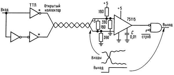 Оконечная нагрузка шины это