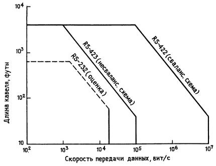 Оконечная нагрузка шины это