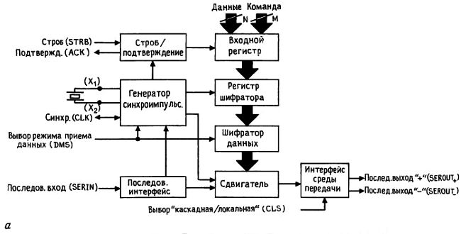 Оконечная нагрузка шины это