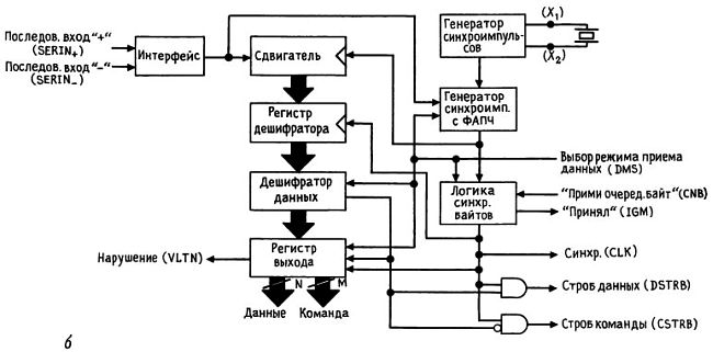 Оконечная нагрузка шины это