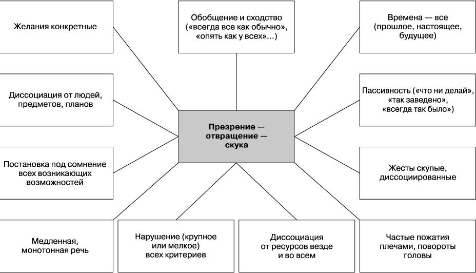 Конкретные желания