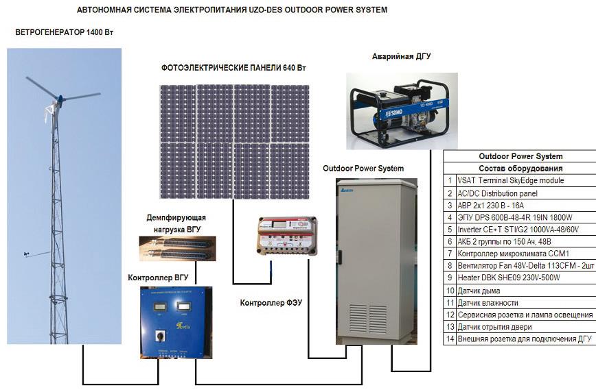 Три характеристики установки. Система автономного электропитания. Преобразователь электрической энергии. Существующие автономные системы энергоснабжения. Походный преобразователь электроэнергии.