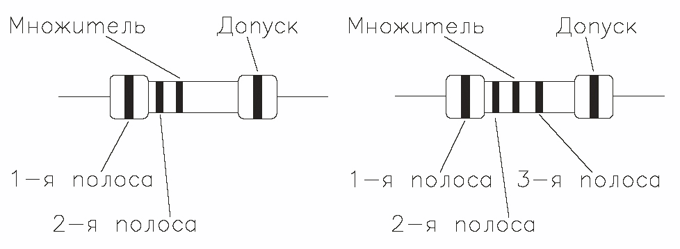 Маркировка сопротивление по цвету