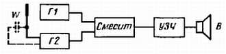 Генератор г5 54 схема