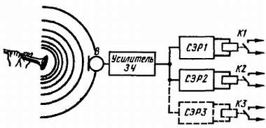 Схемы телеуправления моделями